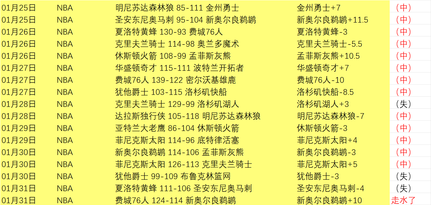 马刺击败奇,文班亚马独,雷霆助鹈鹕,新葡京,新葡京app,新葡京娱乐,新普京赌场