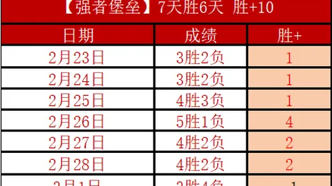 内斯塔回忆拉齐奥岁月：罗马助力我蜕变；忠诚留守拒皇马邀约