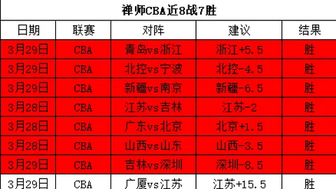 2025年日本足球回顾：德国客场惨遭4球逆转，小白告别神户战场！
